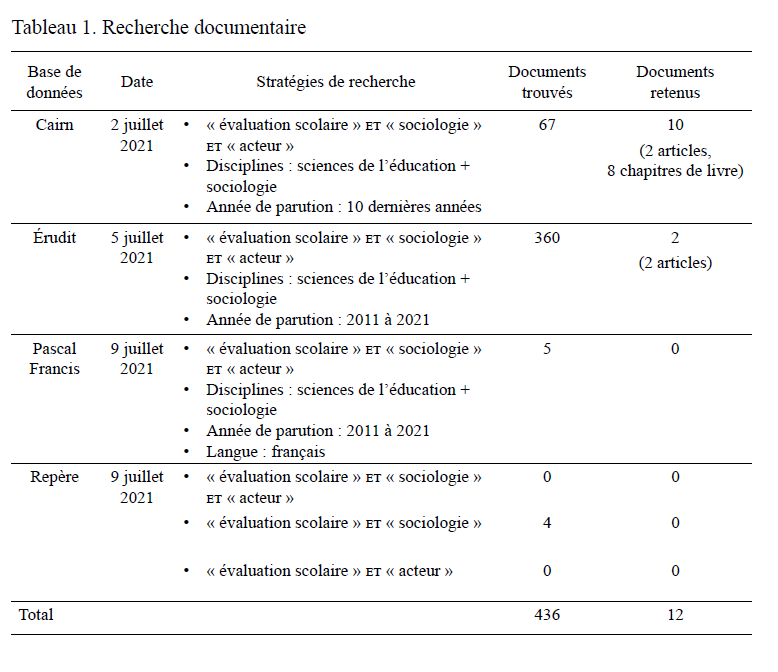 Tableau 1 Recherche documentaire